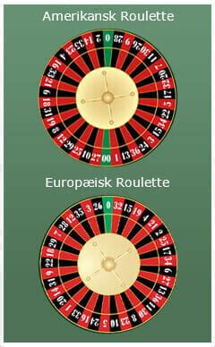roulette regler|Iba pa.